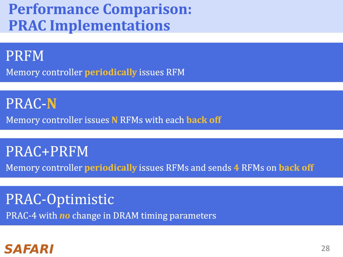 SAFARI_ETH_CMU's tweet image. We&apos;re presenting our work at the DRAMSec workshop today @ISCAConfOrg! 
Understanding the Security Benefits and Overheads of Emerging Industry Solutions to #DRAM Read Disturbance 
Paper: arxiv.org/abs/2406.19094 

O. Canpolat w/ @agyaglikci @geraldofojunior @oguzergin @_onurmutlu_