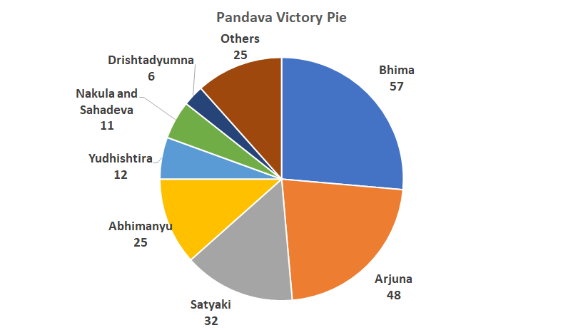 PalegarShiledar's tweet photo. కర్ణ fans మూసుకుని బయల్దేరితే మంచిది
ఇవన్నీ compiled from original & critical editions by author #saiswaroopa గారు
ఆమె data ను counter చేయడానికి మీ బుర్రలు సరిపోవు లే ఆపండి https://t.co/7r22zDx22s