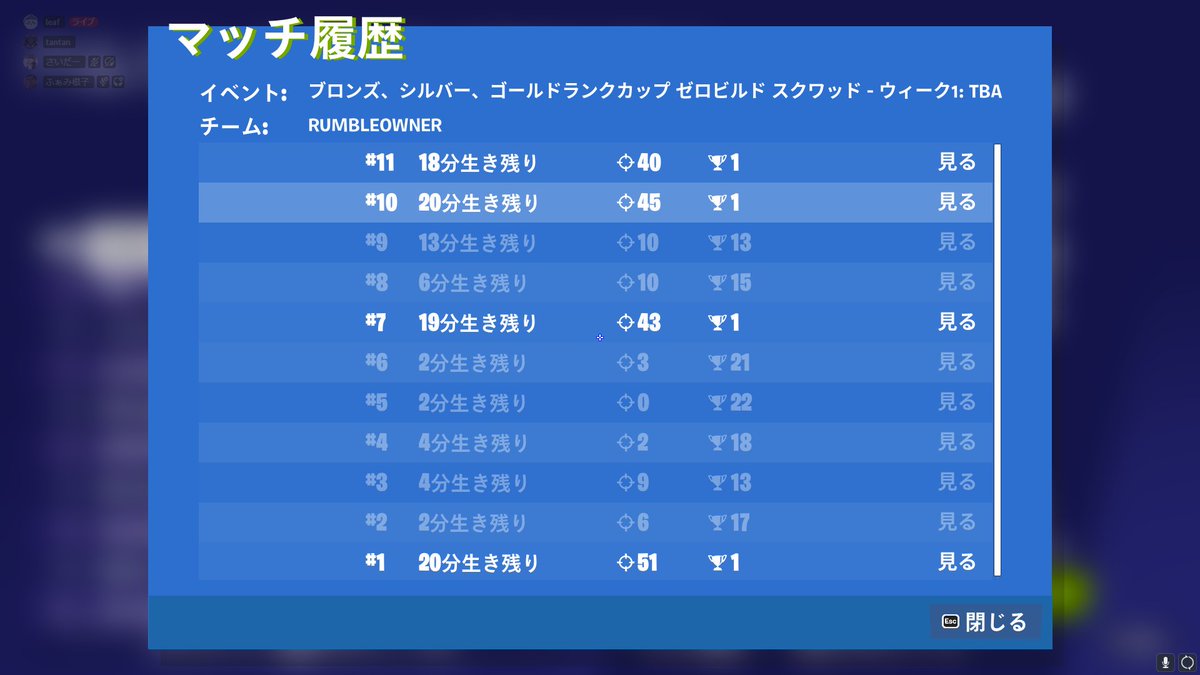 ゴールドスクワッドzbランクカップ1位
初めて1位取れました！うれしい