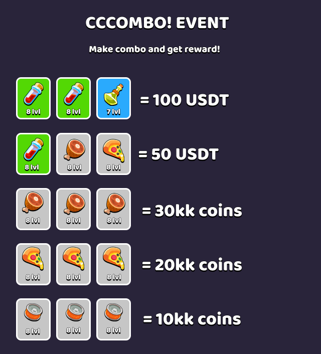 CoinHuntersGame's tweet photo. Good morning, Hunters! 🌞

To make your weekend more fun, we’re launching the COMBO EVENT! 🎉 Participate and win USDT (TON)

See more in our Telegram Channel

https://t.co/ezhIRmV783 https://t.co/9SrkydJ3LI