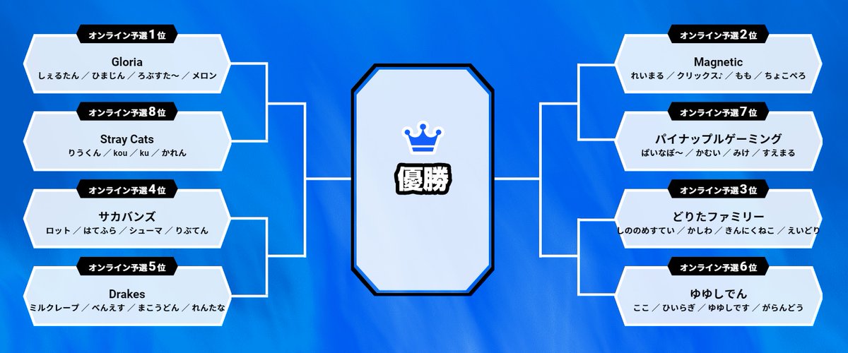 SplatoonJP's tweet photo. まもなく18時から「東西対抗 真夏のオンライン大会」東日本代表決定トーナメント『スプラトゥーン3』の試合が始まるぞ！
熾烈な予選を勝ち抜いた精鋭たちの中から東日本の代表となるのは、はたしてどのチームか！？
https://t.co/8uPWm4VHDv
#東西対抗オンライン大会 https://t.co/DitmVmOKKP