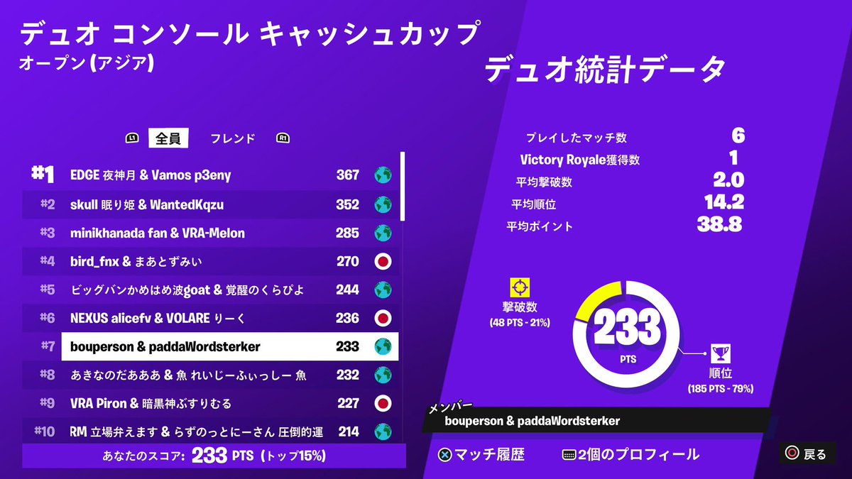 ccc決勝7位　200$
pscup決勝頑張ります❤️♻️