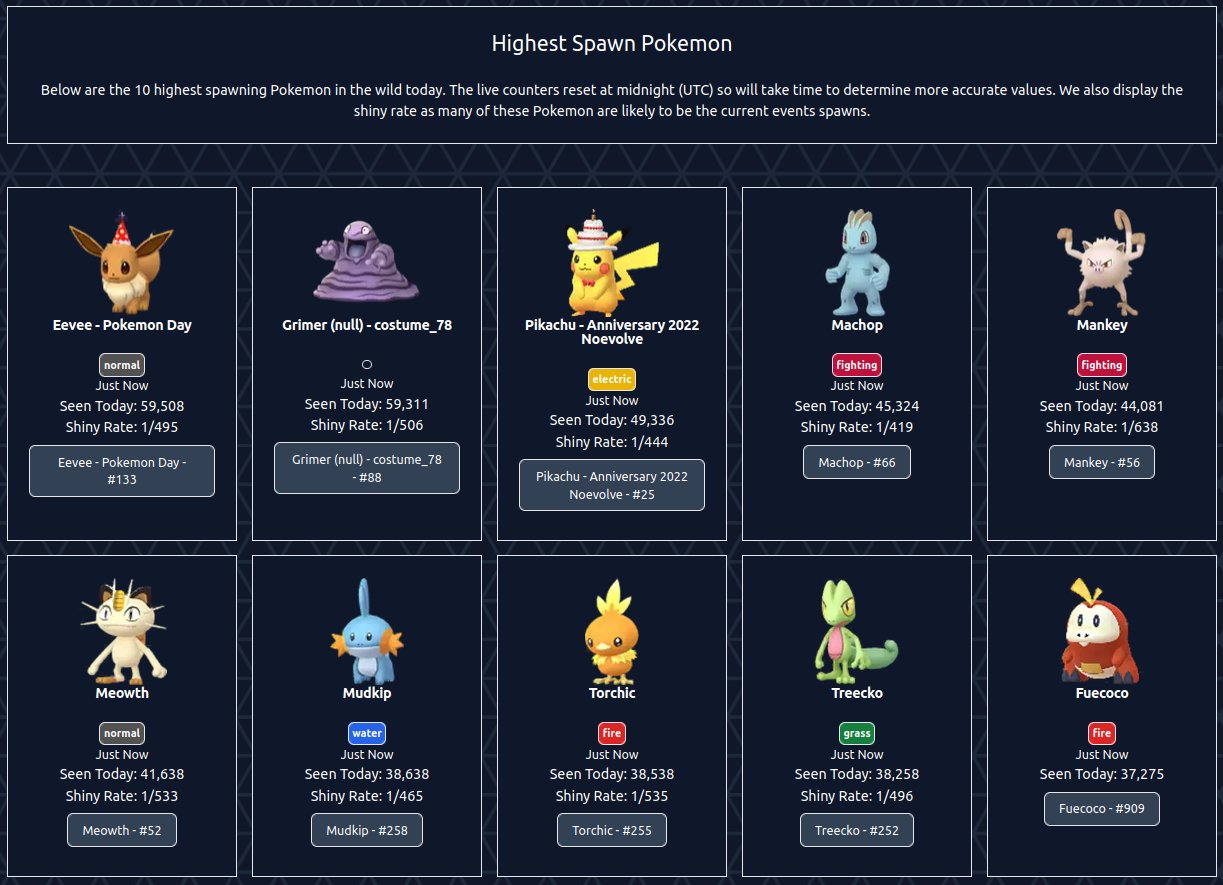 PoryPro on X: “Pokemon Go Anniversary! Lets talk about it 