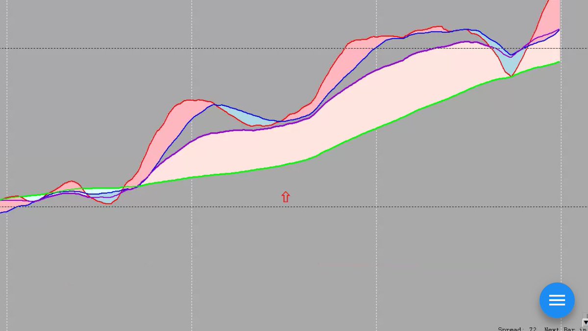 今週のユーロ円！w
ここが1番綺麗かな！w
怖くてロングが出来ないけど…