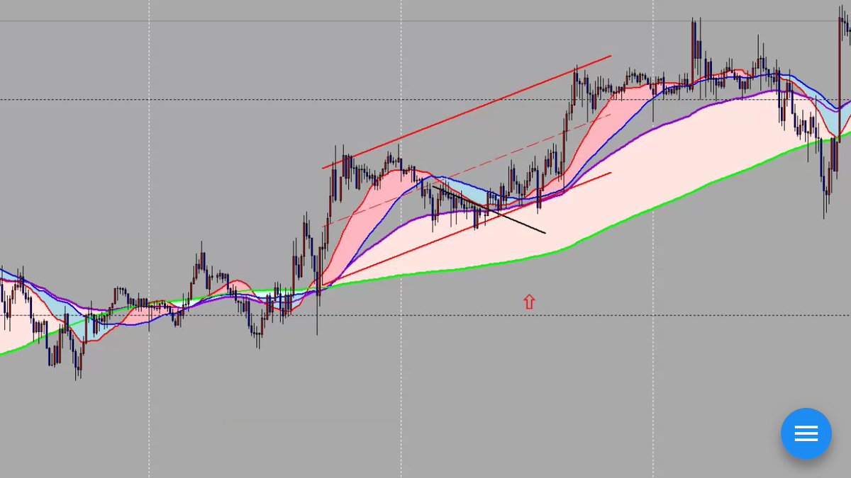 切り下げラインが違うかも！w