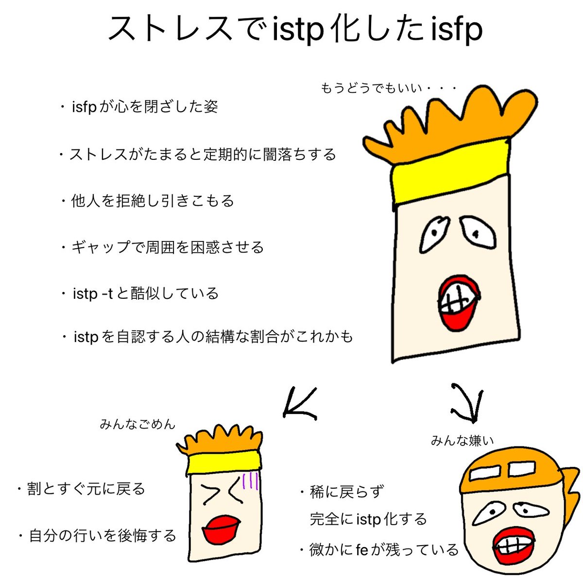 naokina01011220's tweet photo. isfpへの興味は尽きない。 https://t.co/wP2D9xomPA
