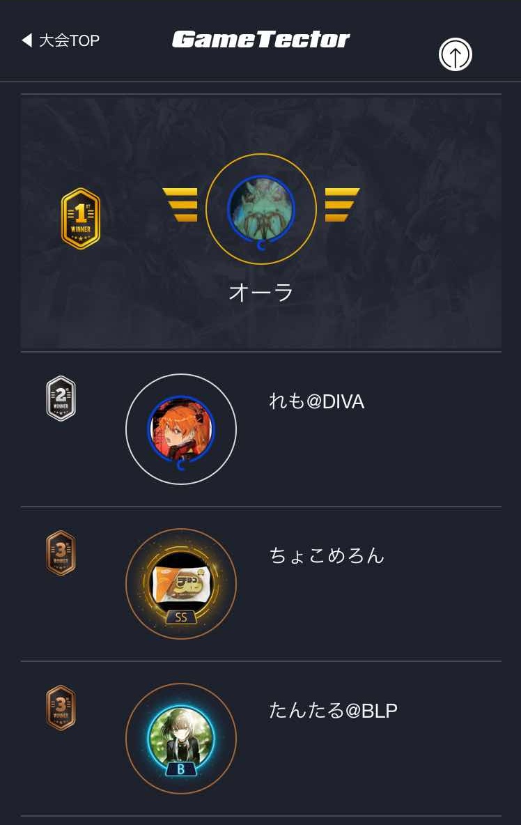 DuemaplaysABYSS's tweet photo. 【ABYSS2周年記念大会 MASAKI杯 結果】

［優勝］　
オーラ @RzcvpnFPX2TWKrB
［準優勝］
れも@ DIVA @SugarR3mo
［3位］
ちょこめろん @ussu1327235
たんたる@ BLP @eL6unUgvHTVjRIC

沢山のご参加、誠にありがとうございました！
※画像は1位、3位2名のデッキとなります https://t.co/FNBboiE8q3