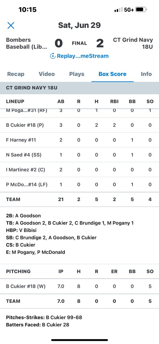 Have a game Ben Cukier ‘25 Staples HS RHP/SS.  Scatter 8 hits in complete game shutout and also drive in both runs!!!! <a href="/BenCukier24/">Ben Cukier</a>