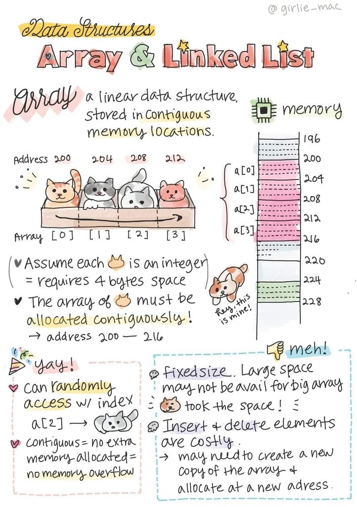 Vinay_bharambe's tweet image. Master DSA in just 100 days with this comprehensive handwritten note guide!

📘Complete daily learning plan📝 Interview-ready questions save💰 over 300 hours on research 🛣️Clear roadmap to success.

Only $35 for 24 hours, and it&apos;s 100% FREE for the first 24 hours!

To claim…