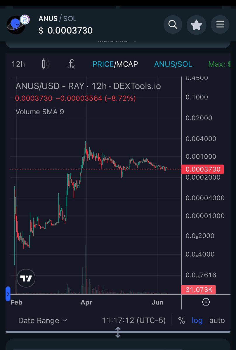 fedmarket_'s tweet photo. I wonder if there’s any connection to this @brockpierce @internetdoIlar
$anus $uranus $nsav
Exchange wars and lots of liquidity coming in. One is listing the other. I wonder where the big one will be listed. https://t.co/5XSYSBNgaE
