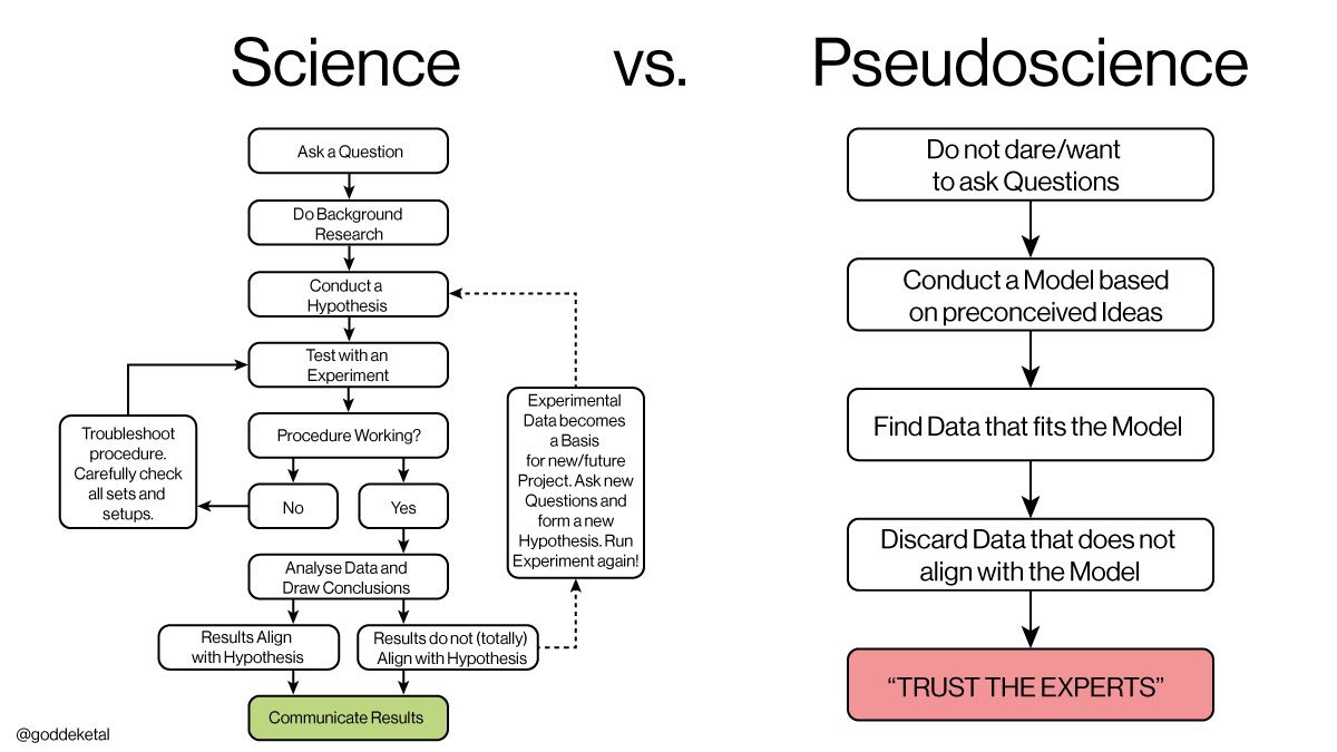 🚨HOW THE GLOBALISTS HIJACKED SCIENCE

In this post, as a canceled scientist, I'll expose how the ruling elite hijacked science for their pseudotheories:

First, they ensured that scientists at universities are no longer permanently employed but are hired on a precarious project