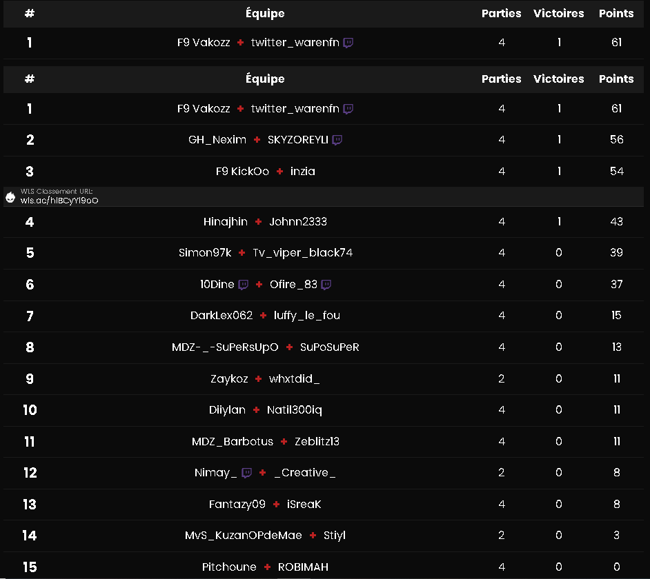 +50€ #1 DUO CUP SPECIAL STREAMER/STRUCTURE <a href="/3lodi319/">3lodi319</a> 
W/<a href="/vakozzfn/">Vakozz</a> ( zb player btw ) 
<a href="/Flash9Esport/">Flash 9</a>