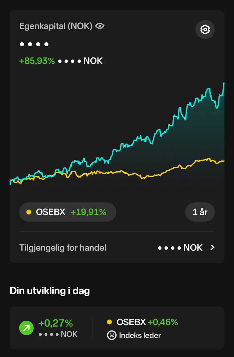Juni 2024 🚨✍🏾

5,37% 📈 vs indeks -0,83📉
Ytd: 45.28📈vs indeks 8.86%📈
Det siste året: 85,93%🚀vs indeks 19.91%📈

$MPCC fortsetter å trekke oppover med 11,71% 📈 + utbytte 😮‍💨 Lite nytt ellers. Tatt en liten post i $NAS da regnestykket ikke går opp der. Kursmål 16✍🏾