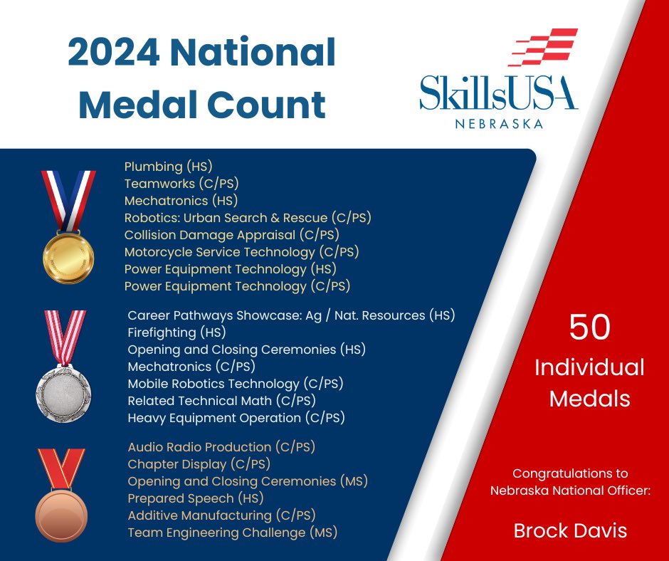SkillsUSA Nebraska tweet media