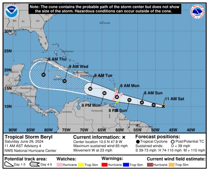 KevzPolitics's tweet image. #BREAKING: #11AM: Hurricane watches issued for SVG, Saint Lucia and Grenada; TS watch issued for Tobago 

Tropical Storm Beryl is situated 820 miles ESE of Barbados with winds now at 65MPH; Beryl forecast to approach the island chain as a major Category 3 Hurricane