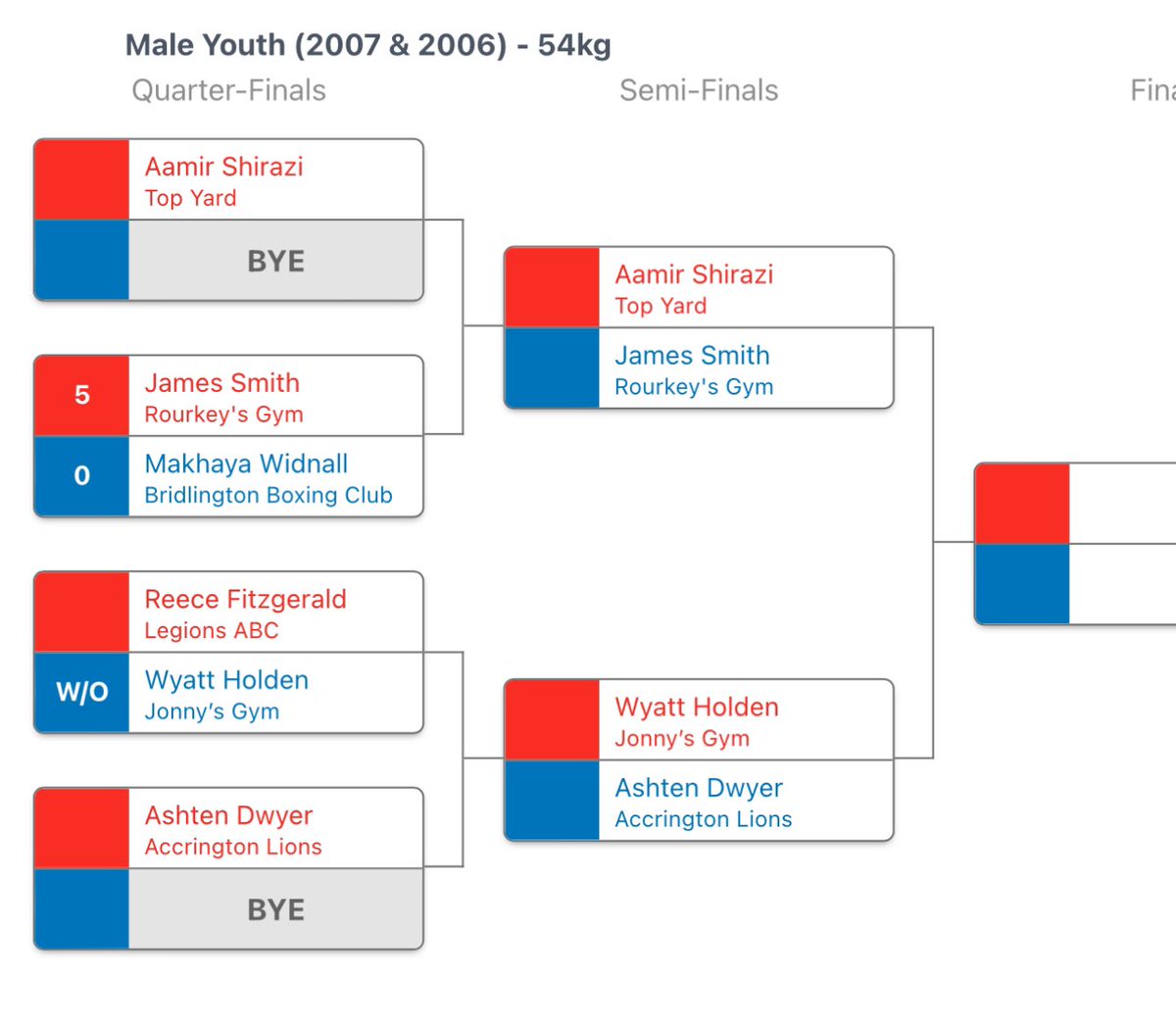 DannyApxGp's tweet photo. Into the semi final today at the #HullBoxCup good luck to Wyatt, hopefully in the final tomorrow π₯π₯ https://t.co/yX54hv2HxC