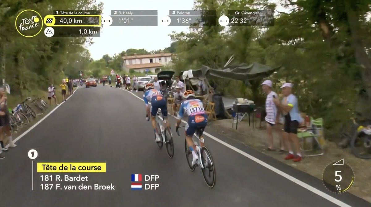 Alexa, play On a Ragga Tip

#TDF2024