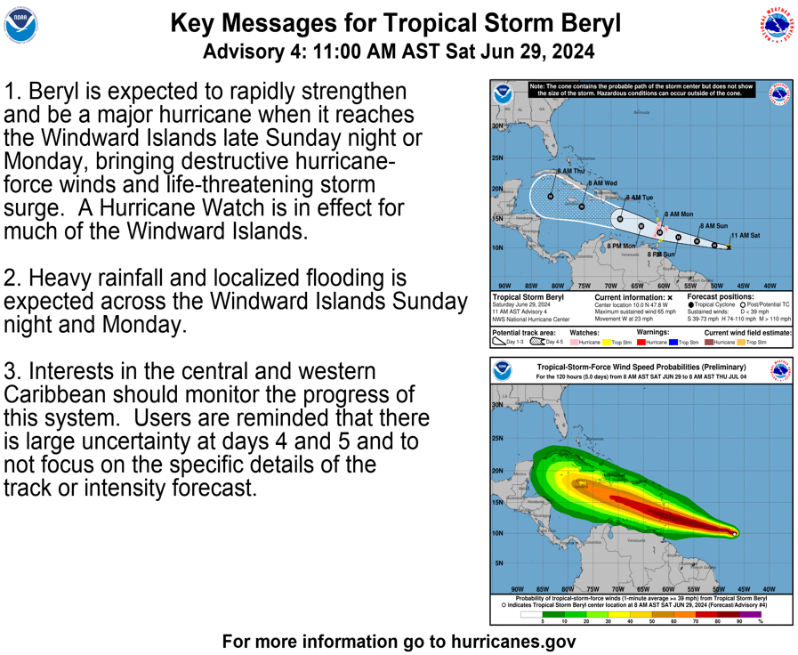 hurricanes tweet picture