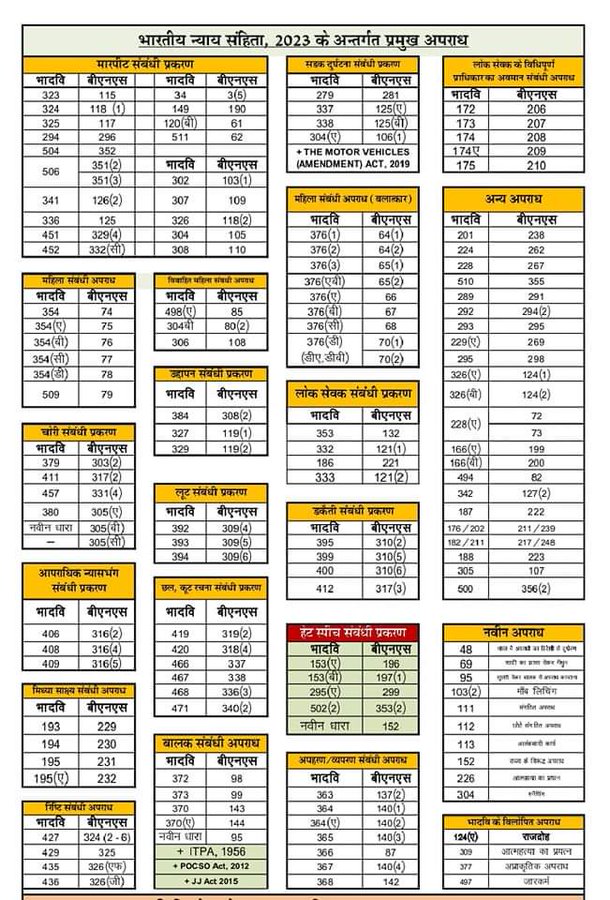 Know about 3new laws come into force from 1 July