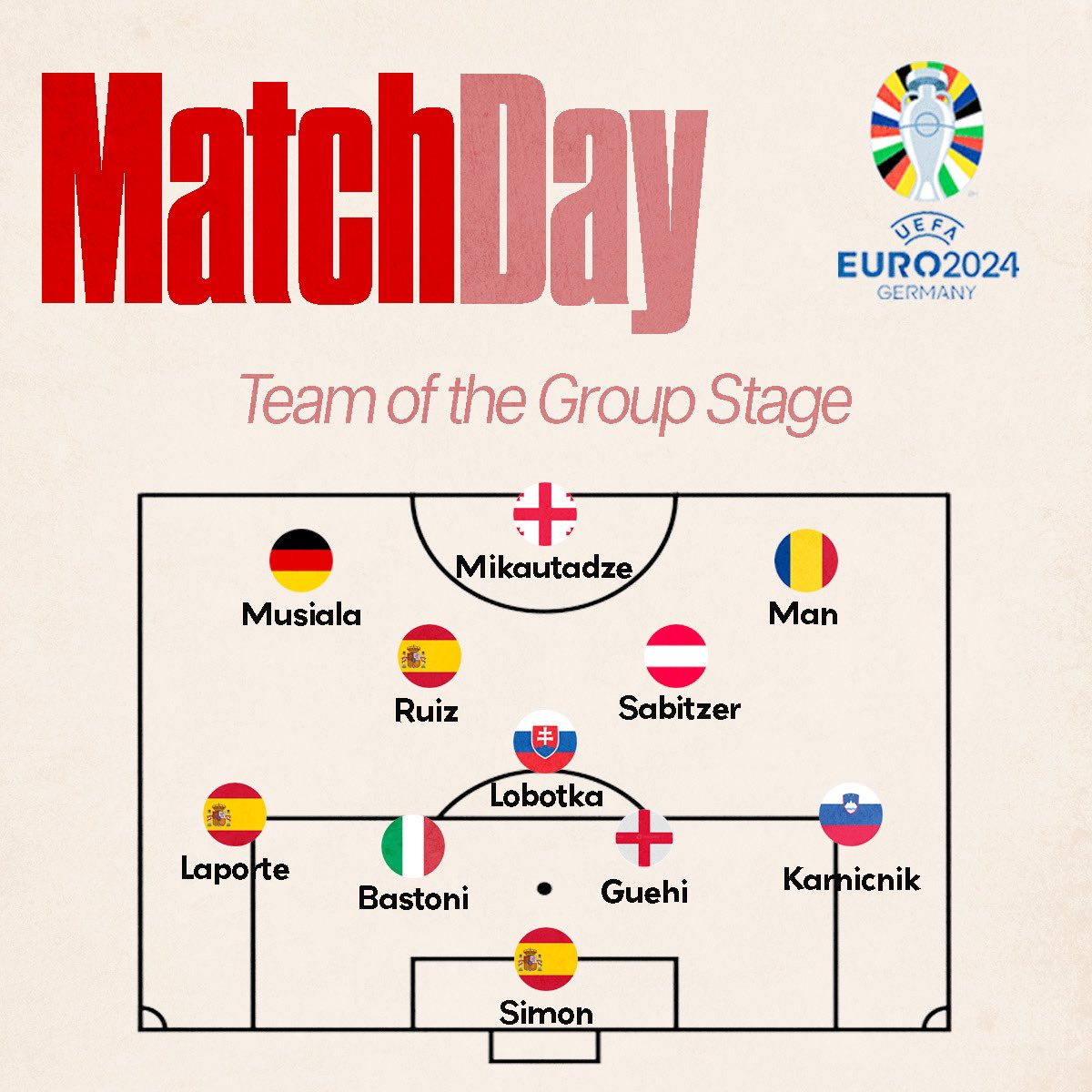 AWilshermedia's tweet photo. My Team of the Group Stage… 

Anyone missing? https://t.co/ZIxesKSuSl