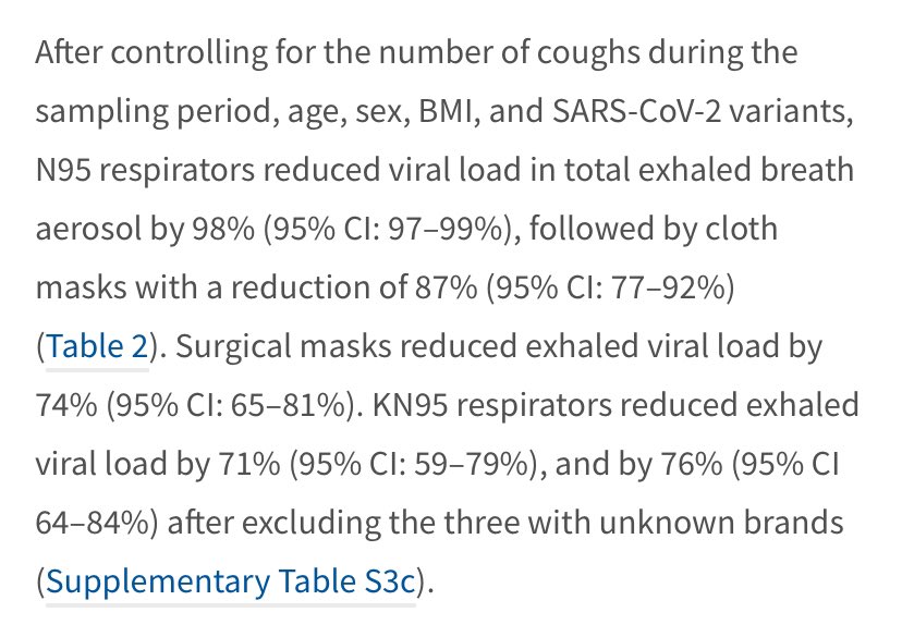 Debunk_the_Funk's tweet photo. Yet another study showing that (surprise) if you put a mask over your mouth and nose, you’re going to significantly reduce the viral particles you spew into the environment. This was without training and without the masks being fitted. How this ever became a controversy is beyond me.