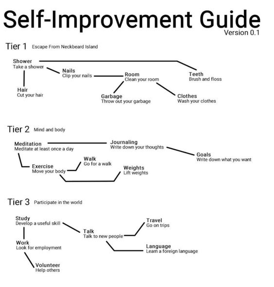 ScholarshipfPhd's tweet photo. Self Improvement Guide