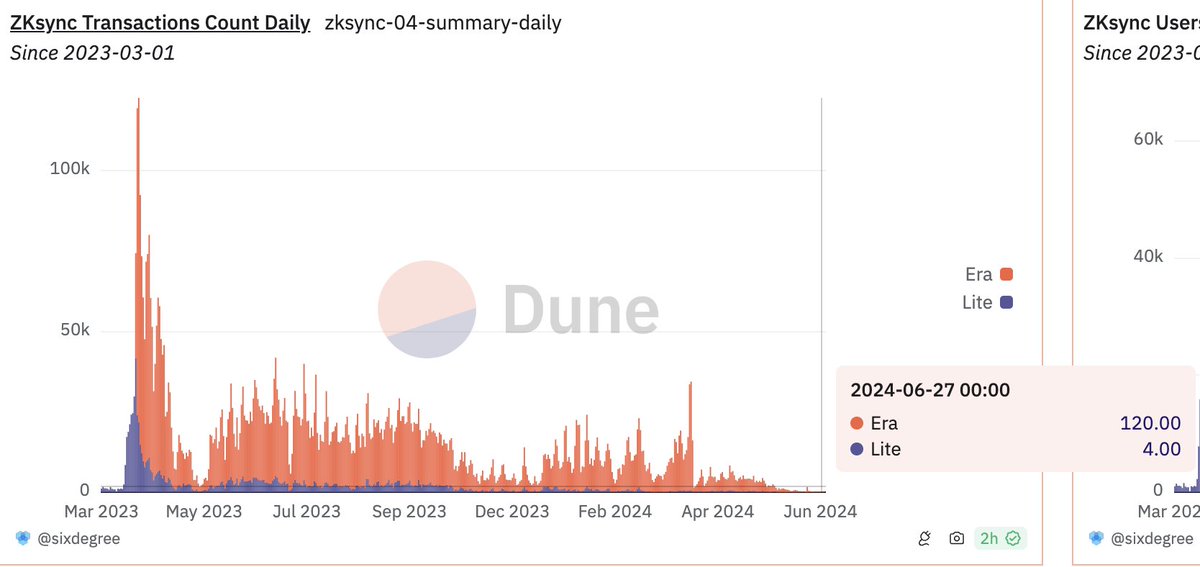 Cryptophile tweet media