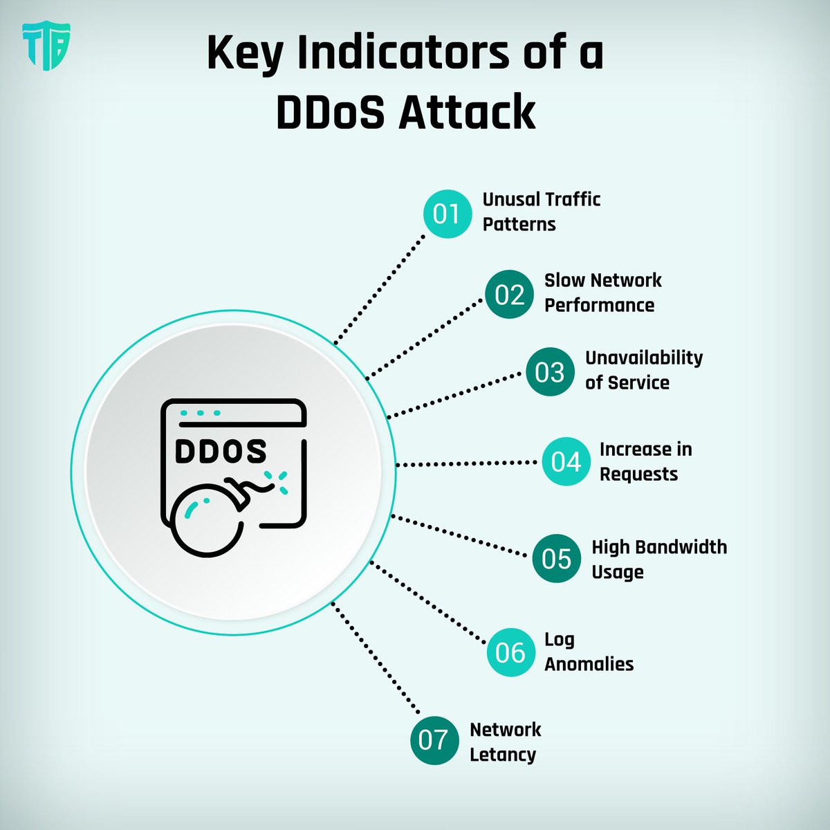 TTB Internet Security tweet media