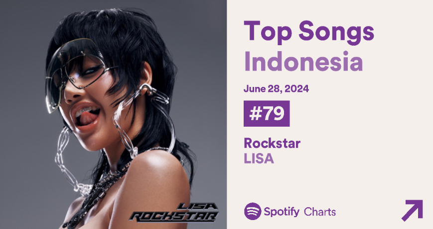 LISANATIONS_'s tweet photo. LISA - ROCKSTAR debuts at #79 on the Spotify Indonesia Daily Top Songs Chart with a total of 245,322 streams!   

ROCKSTAR OUT NOW 
#MusicianLISAisBACK 
#LISAxROCKSTAR https://t.co/8SExhS8XOF