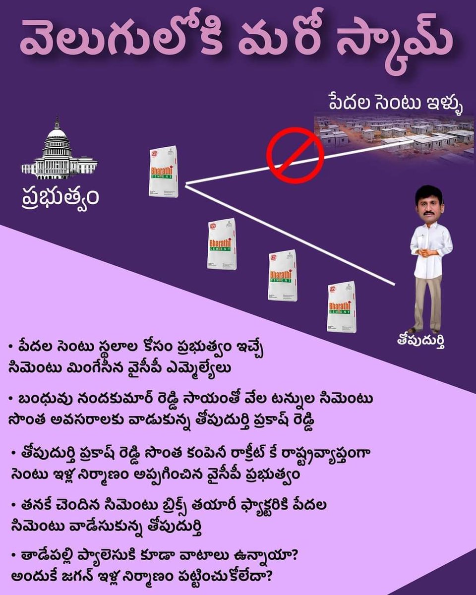 dmuppavarapu's tweet photo. వీడు ఇళ్ల నిర్మాణం పూర్తి చేయడం లేదని గుంటూరు జిల్లా కలెక్టర్ వేణుగోపాల్ రెడ్డి నోటీసులు కూడా ఇచ్చాడు.. అప్పట్లో వీడికి వేణుగోపాల్ రెడ్డికి గొడవ అయితే సజ్జల కూర్చుని తీర్చాడు..
#cementscam #sentuillu #ThopudurthiPrakashReddy #raptadu https://t.co/M17T8R1w8v