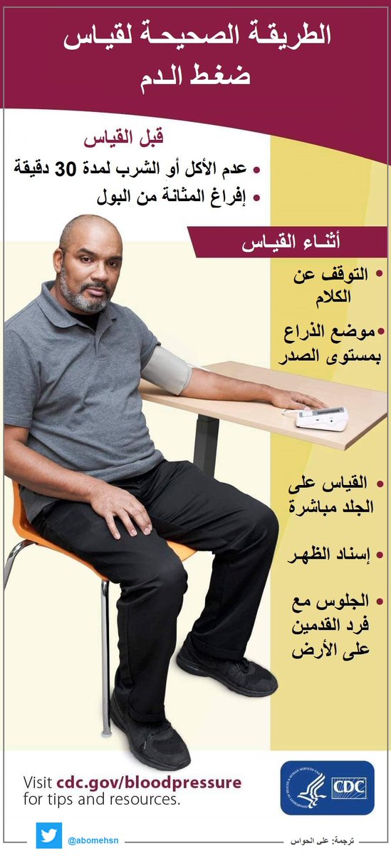 drsghamdi's tweet photo. بالتفصيل... متطلبات قياس ضغط الدم بدقة :

◀️ قبل القياس :

1️⃣ تجنب بعض المواد والأنشطة لمدة 30 دقيقة على الأقل:

 التدخين: يؤدي التدخين إلى تضييق الأوعية الدموية، مما يؤدي إلى ارتفاع القراءات بشكل غير حقيقي.

 الكافيين: الكافيين يمكن أن يرفع ضغط الدم بشكل مؤقت.

 الكحول: يمكن للكحول أيضًا أن يرفع ضغط الدم.

2️⃣ ممارسة الرياضة: ممارسة الرياضة تزيد من معدل ضربات القلب وضغط الدم.  تأكد من حصولك على راحة لمدة 30 دقيقة على الأقل بعد التمرين قبل قياس ضغط الدم.

3️⃣ الوجبات الثقيلة: تناول وجبة كبيرة يمكن أن يرفع ضغط الدم بشكل مؤقت.

4️⃣ إفراغ المثانة: يمكن للمثانة الممتلئة أن تضغط على بطنك وترفع ضغط دمك قليلاً.

5️⃣ اختر بيئة هادئة: يمكن أن تتداخل الضوضاء مع قدرتك على سماع صوت تدفق الدم بدقة اذا كنت تستخدم القياس اليدوي.

6️⃣ الراحة لمدة 5 دقائق على الأقل: اجلس بشكل مريح على كرسي مع دعم ظهرك وقدميك مسطحتين على الأرض.  تجنب التحدث أو التحرك خلال هذا الوقت.

◀️ أثناء القياس:

1️⃣ استخدم حجم الكم الصحيح: يجب أن يكون الكم مريح ولكن ليس ضيق أو واسع للغاية.  يجب أن يتناسب بشكل مريح حول ذراعك العلوي.

2️⃣ ضع ذراعك بشكل صحيح: يجب دعم ذراعك على سطح مستو، مثل الطاولة، بحيث يكون الجزء العلوي من ذراعك على مستوى #القلب.

3️⃣ استخدم جهازًا تمت معايرته: تأكد من معايرة جهاز قياس ضغط الدم لديك بانتظام وفقًا لتعليمات الشركة المصنعة.

4️⃣ خذ قراءات متعددة: الأفضل أن تأخذ قراءتين بفاصل 1-2 دقيقة وتسجل القراءة الثانية.

◀️ عوامل إضافية:

 1️⃣ الوقت من اليوم: يميل #ضغط_الدم إلى الارتفاع في الصباح والانخفاض في المساء.  من الأفضل قياس ضغط الدم في نفس الوقت كل يوم.

2️⃣ الأدوية: بعض الأدوية يمكن أن تؤثر على ضغط الدم مثل مرخيات العضلات.

 3️⃣ حالات طبية أخرى: يمكن أن ترفع بعض الحالات الطبية أيضًا #الضغط لديك مثل الصداع والانفلونزا وكذلك القلق.