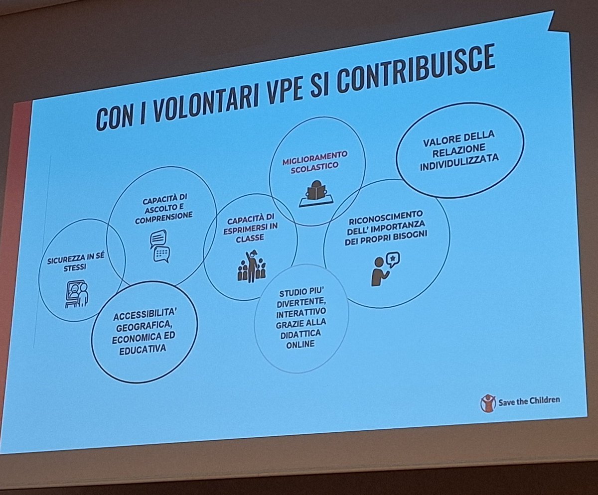 Increible el alcance y el impacto que se consigue con el Programa Voluntarios por la Educación, de tutorización y acompañamiento para el éxito educativo, gracias al imprescindible trabajo en red y  partnership