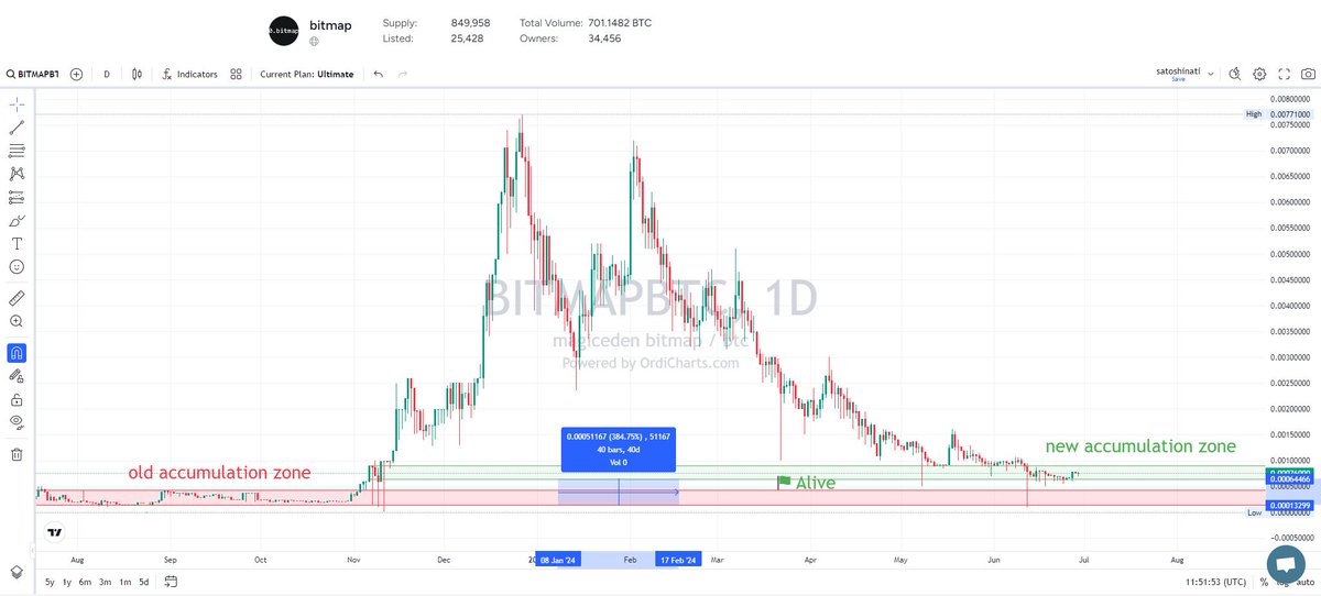 Satoshinati tweet media