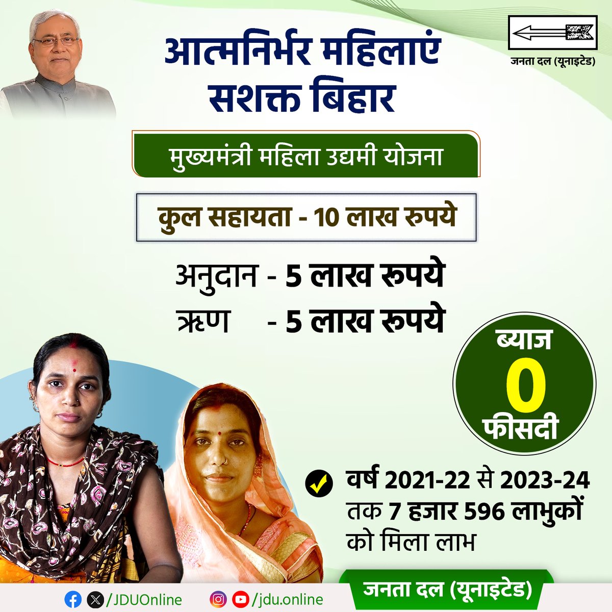 Jduonline's tweet photo. बिहार में महिलाएं आर्थिक रूप से सशक्त हो रहीं हैं।

#udyamiyojana #Mahilasashaktikaran
#JDU #NitishKumar #Bihar #NitishModel https://t.co/yQxwuhaBik