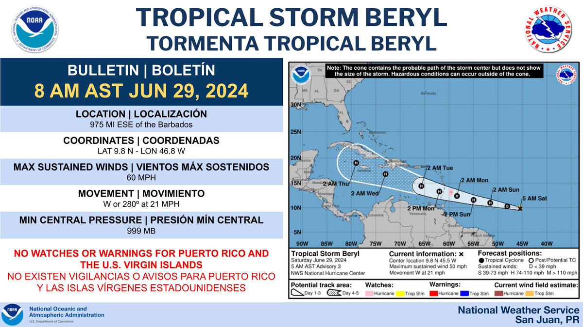 NWSSanJuan's tweet photo. [June 29 - 8 AM AST] La tormenta tropical #Beryl continúa intensificandose y se espera que se convierta en un huracán antes de llegar a las Islas de Barlovento.

Este tiene una trayectoria al sur de nuestra área. 

Siga fuentes oficiales para la información más actualizada. https://t.co/fYATe2Tb1G