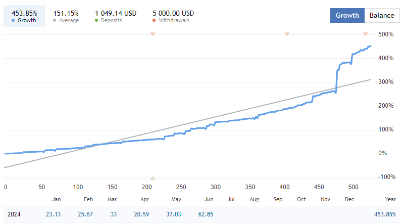FalconAiki's tweet photo. My live account (trading on EURUSD) - https://t.co/BxX9H8wl3O

Expert Advisor MyGainer MT4 - https://t.co/ItO2X32Ba9

#forex #crypto #algotrading #forextrading #eurusd https://t.co/owvrMk1MB2