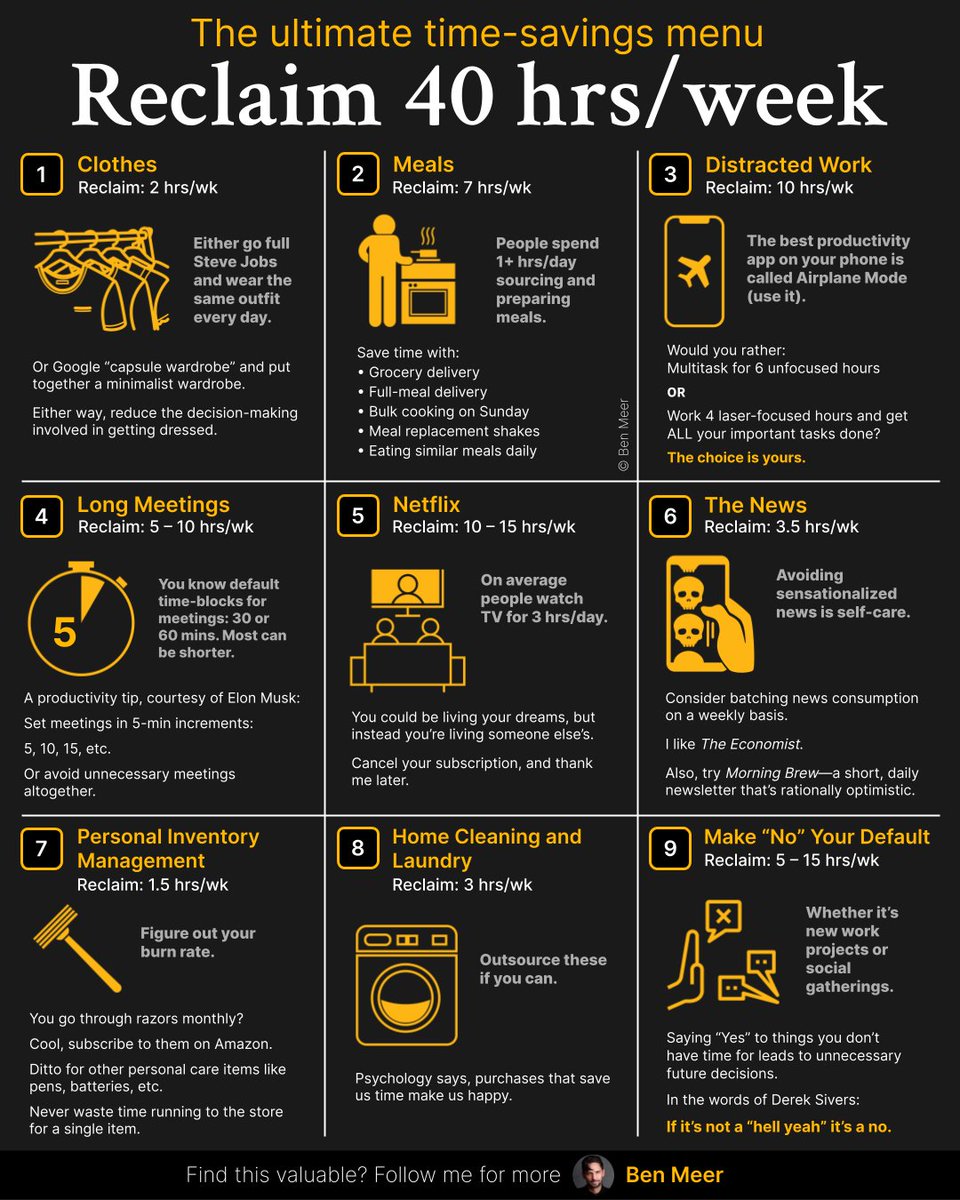 SystemSunday's tweet image. How to reclaim 40 hrs/week (I’m not kidding):