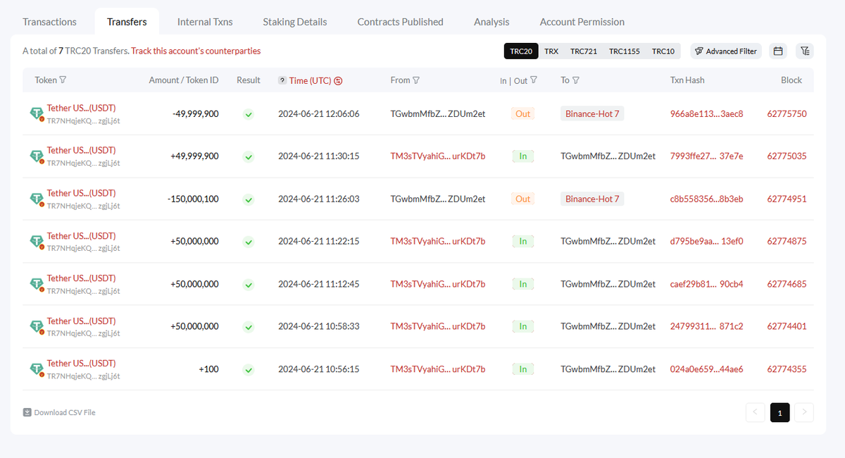 DesoGames's tweet photo. #Tether/#JustinScam watch!

Found something VERY interesting! Matching transactions on the ETH chain for the $200M HTX cash that moved out to Binance on TRON.

Took me a while to find because the funds went to a wallet labeled "Huobi Recovery".

And then into Aave. CC @Bitfinexed https://t.co/orKaHliltg