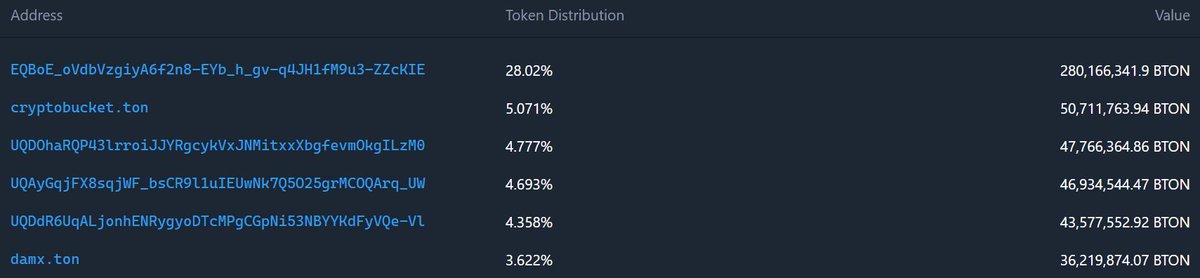 butTON - $BTON tweet media