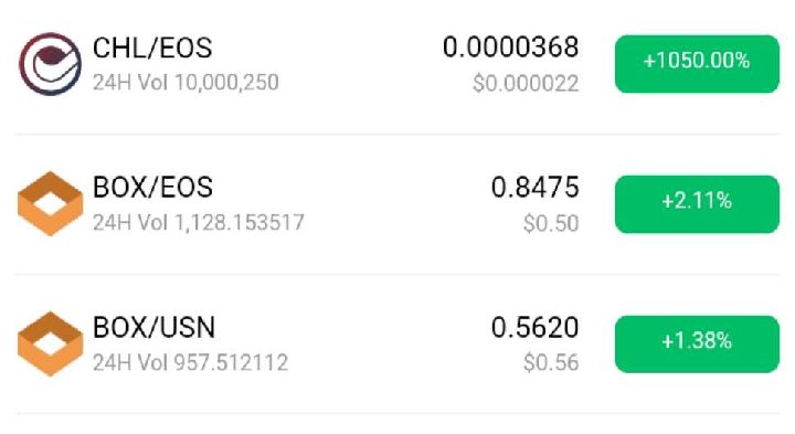 Succy_rose's tweet photo. 🚀 $CHL token soared today! Massive gains! 🟩🟩🟩 Check out the latest news! 📈💹

@ChallengeDac @EOSnetworklabs @defibox @defiboxofficial

#Crypto #Blockchain #CHLToken #Defibox https://t.co/r3PvoFldHQ