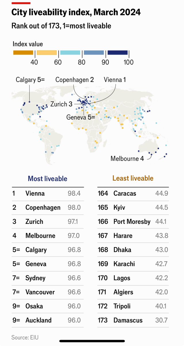 City livability index, March 2024 <a href="/TheEconomist/">The Economist</a>