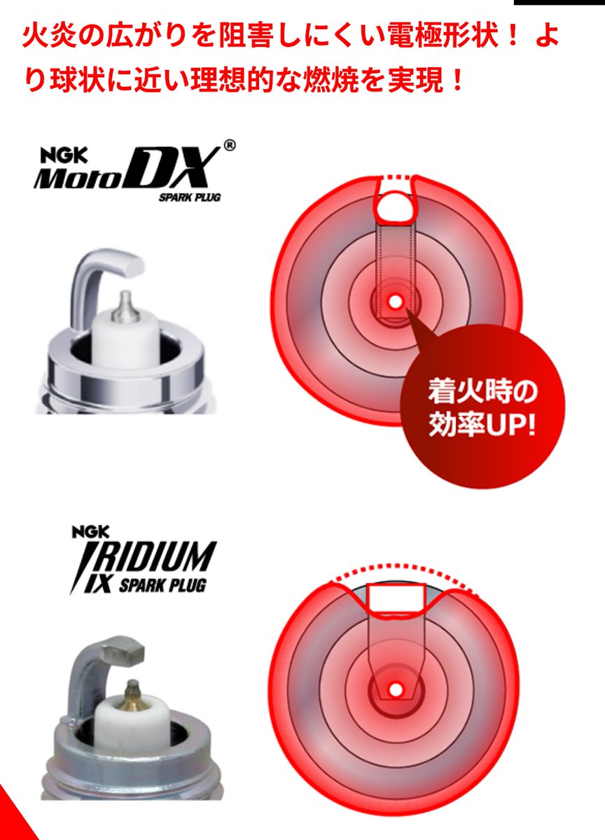 バイク用プラグ NGK Moto DX

噂によるとかなりいいらしい
試しに違いがあるか私も試して見る事に👍