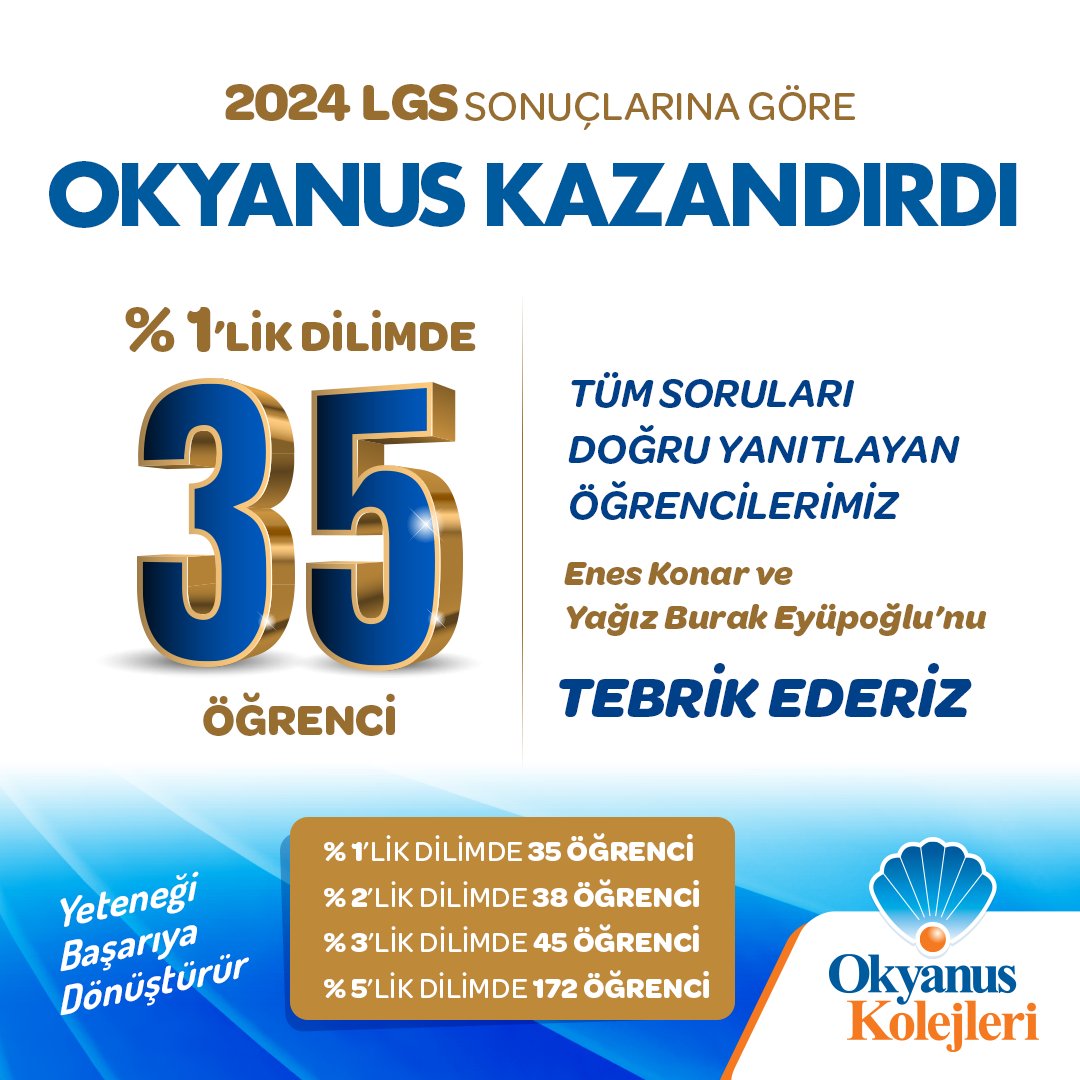 OKYANUS KAZANDIRDI

2024 LGS SONUÇLARINA GÖRE,

Tüm soruları doğru yanıtlayan öğrencilerimiz 
Enes Konar ve Yağız Burak Eyüpoğlu'nu ve tüm öğrencilerimizi tebrik eder başarılarının devamını dileriz. 

#okyanuskolejleri #LGSsonuclari #gururluyuz