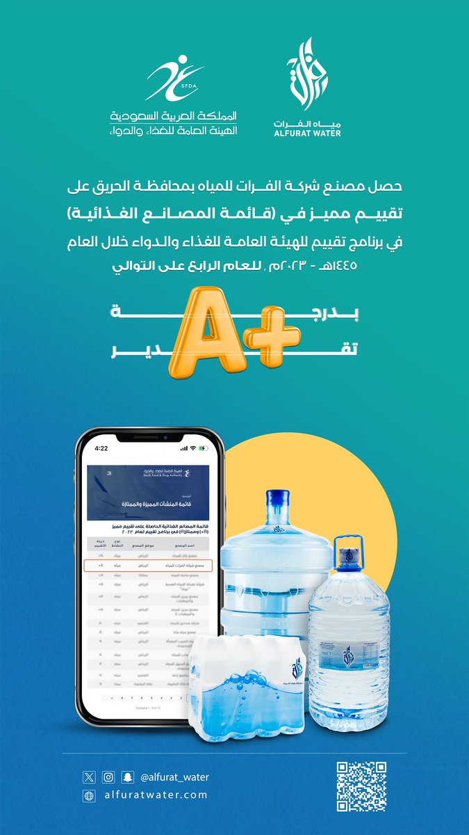 حصل مصنع شركة #الفرات للمياه بمحافظة #الحريق على تقييم مميز في (قائمة المصانع الغذائية) 
بدرجة تقدير (A+) في (برنامج تقييم)
لـ الهيئة العامة للغذاء والدواء خلال العام 1445هـ - 2023م 
للعام الرابع على التوالي

#مصدر_مياهنا_سر_ثقتنا #مياه_الفرات #محافظة_الحريق