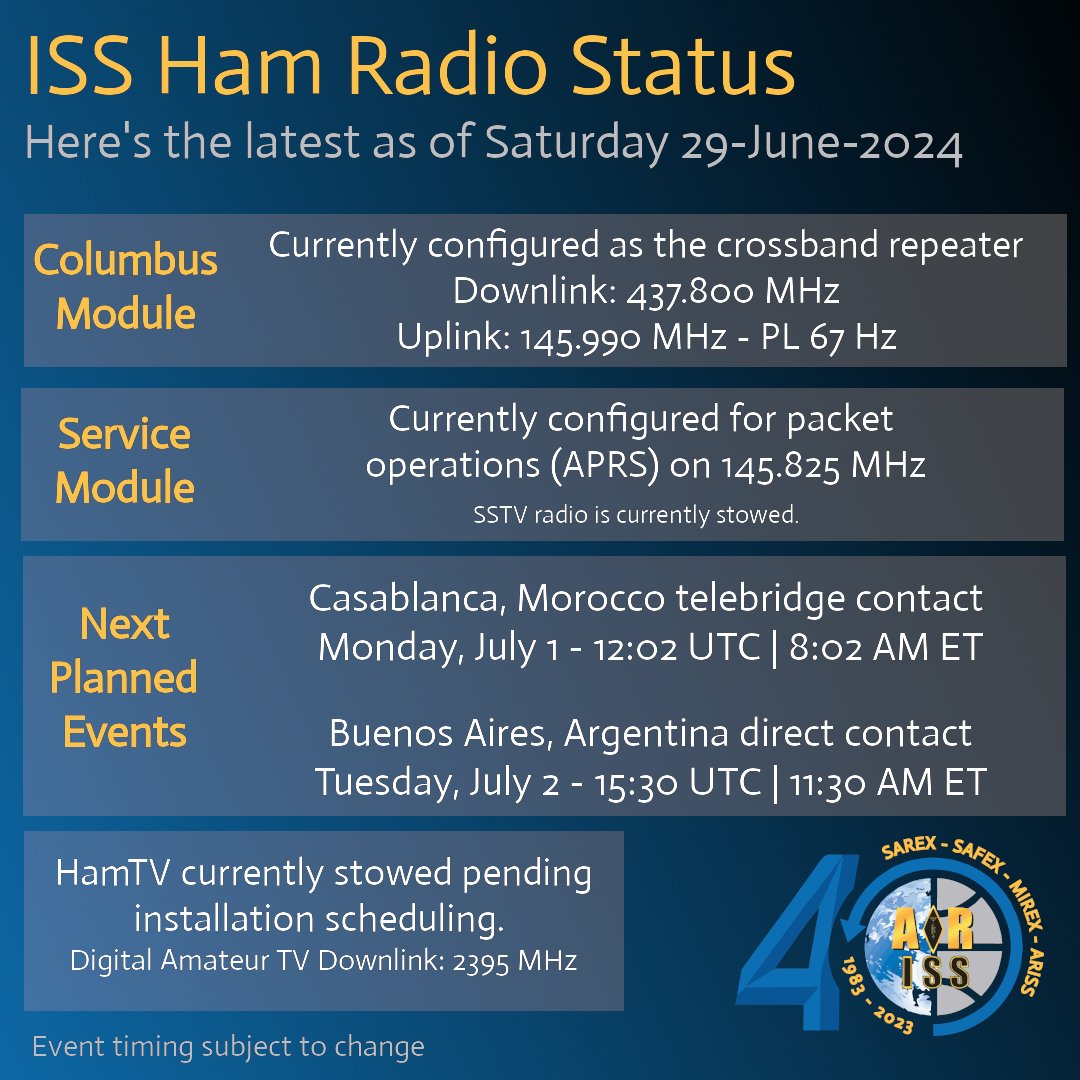 ARISS_Intl's tweet image. Looking to be a great week of ARISS activities on the ISS.  Two contacts coming up on the calendar.  
We also love hearing all the #AmateurRadio activity on the Columbus Module Crossband Voice Repeater and Service Module Packet Radio.