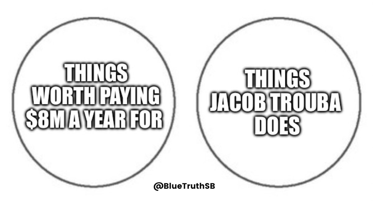 BlueTruthSB's tweet image. #NYR