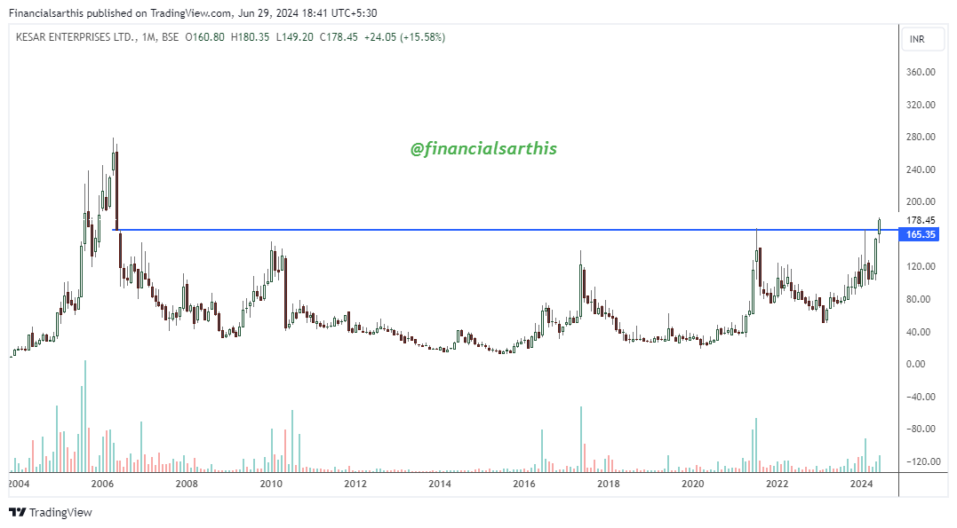 financialsarthi's tweet photo. 24. #KESARENT https://t.co/tqKGRHOL9u