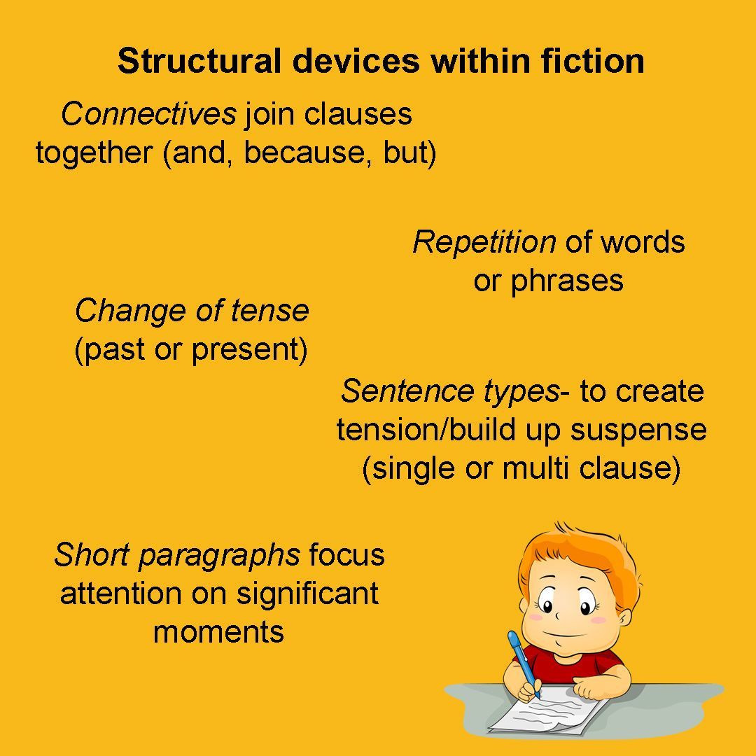 ioteach's tweet photo. Which structural features are prevalent within fiction? #gcse #ocr #english #englishlanguage #structure #trending #explore #ioteach https://t.co/FjYpd7CEA8
