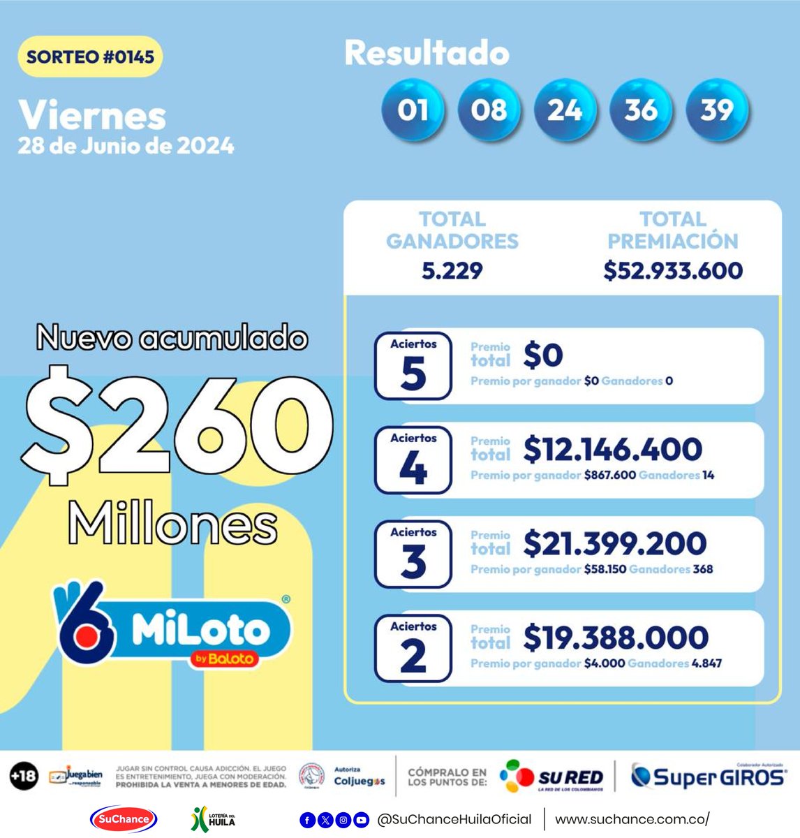 SuChanceHuilaOf's tweet photo. 🎶 ¡Sueña en grande y gana con #MiLoto! Revisa los resultados del sorteo y comprueba tu suerte 🎤

#SuChance #SuRed #Miloto #MilotoResultados #MiLotoColombia #Sorteo #JuegaMiloto #Neiva #Huila #Colombia https://t.co/luP0GyoK4H
