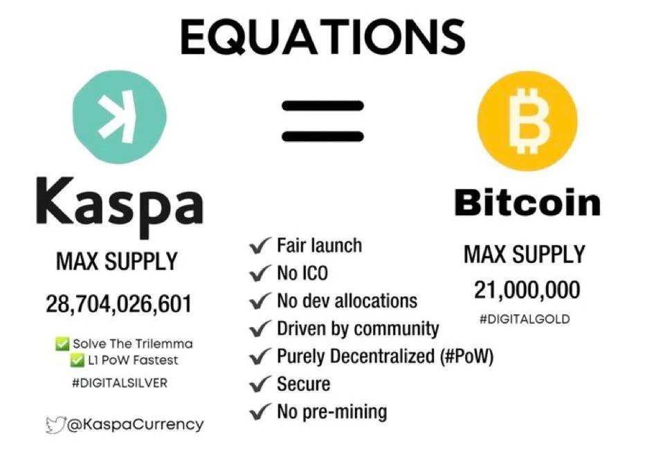 Crypt0Proselyte's tweet image. #Kaspa is more bitcoin , than bitcoin is !
RT if you agree
$KAS